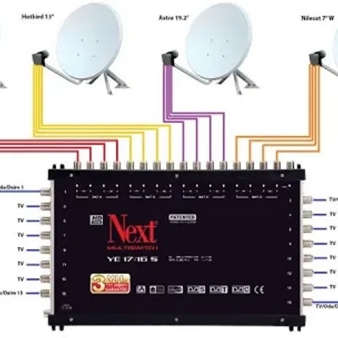 Merkezi Uydu Sistemleri | Küçükyalı Elektrikçi | Meriç Elektrik